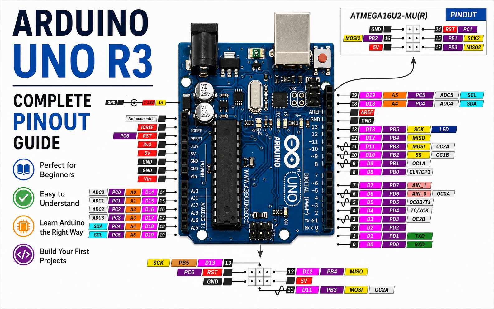 Arduino uno r3 pinout.